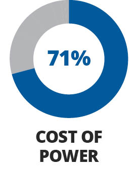 Cost of power