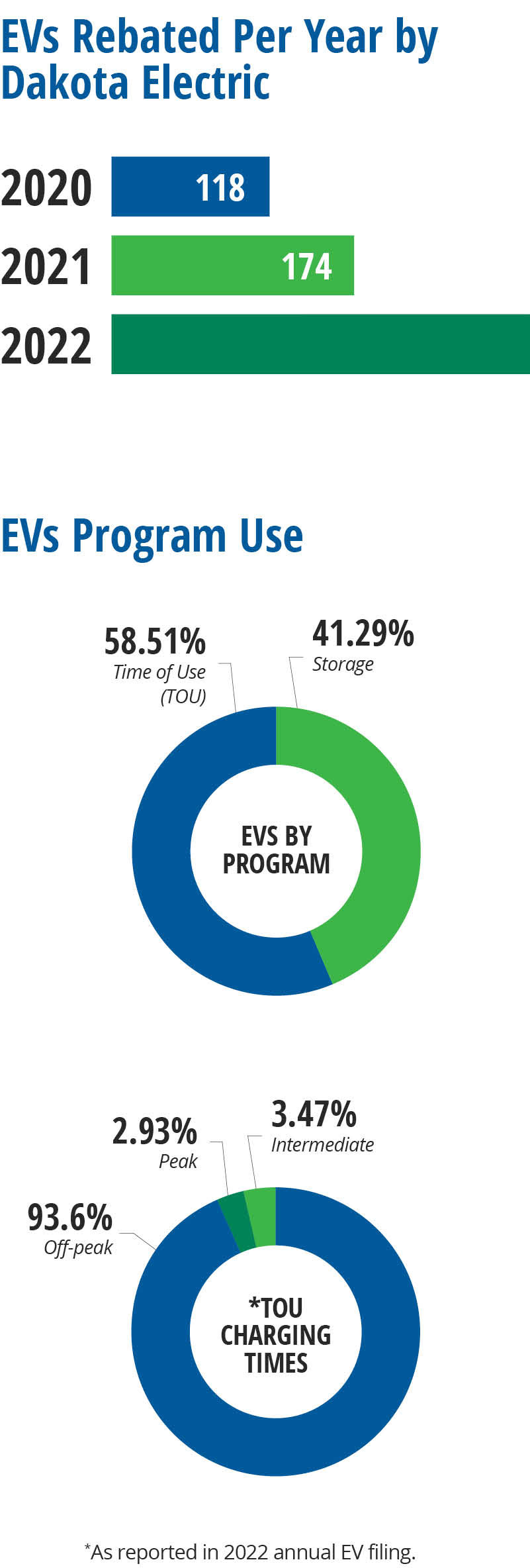 EV-Stats Infographic
