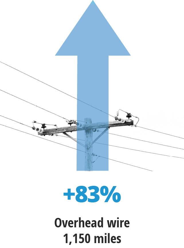 Overhead wire2