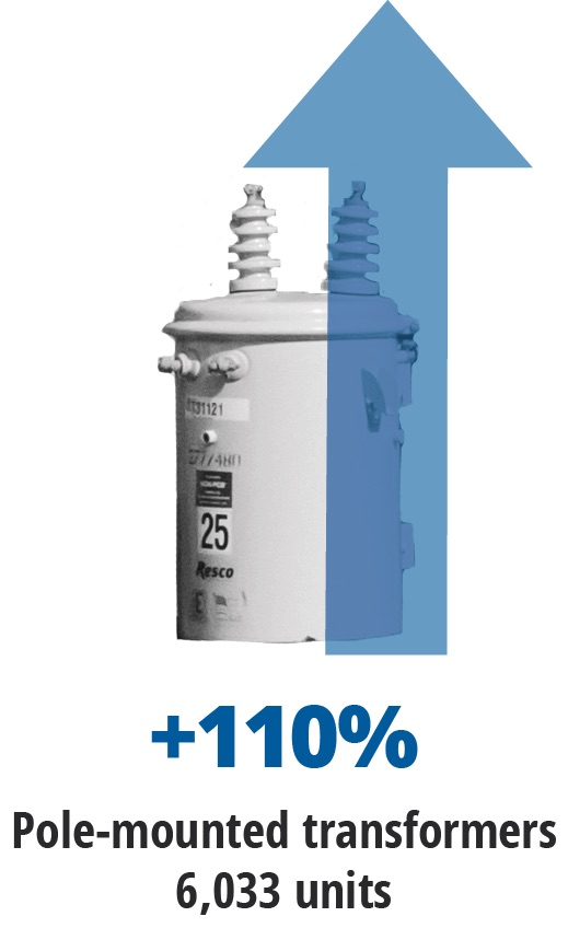 Pole Mounted Transformers