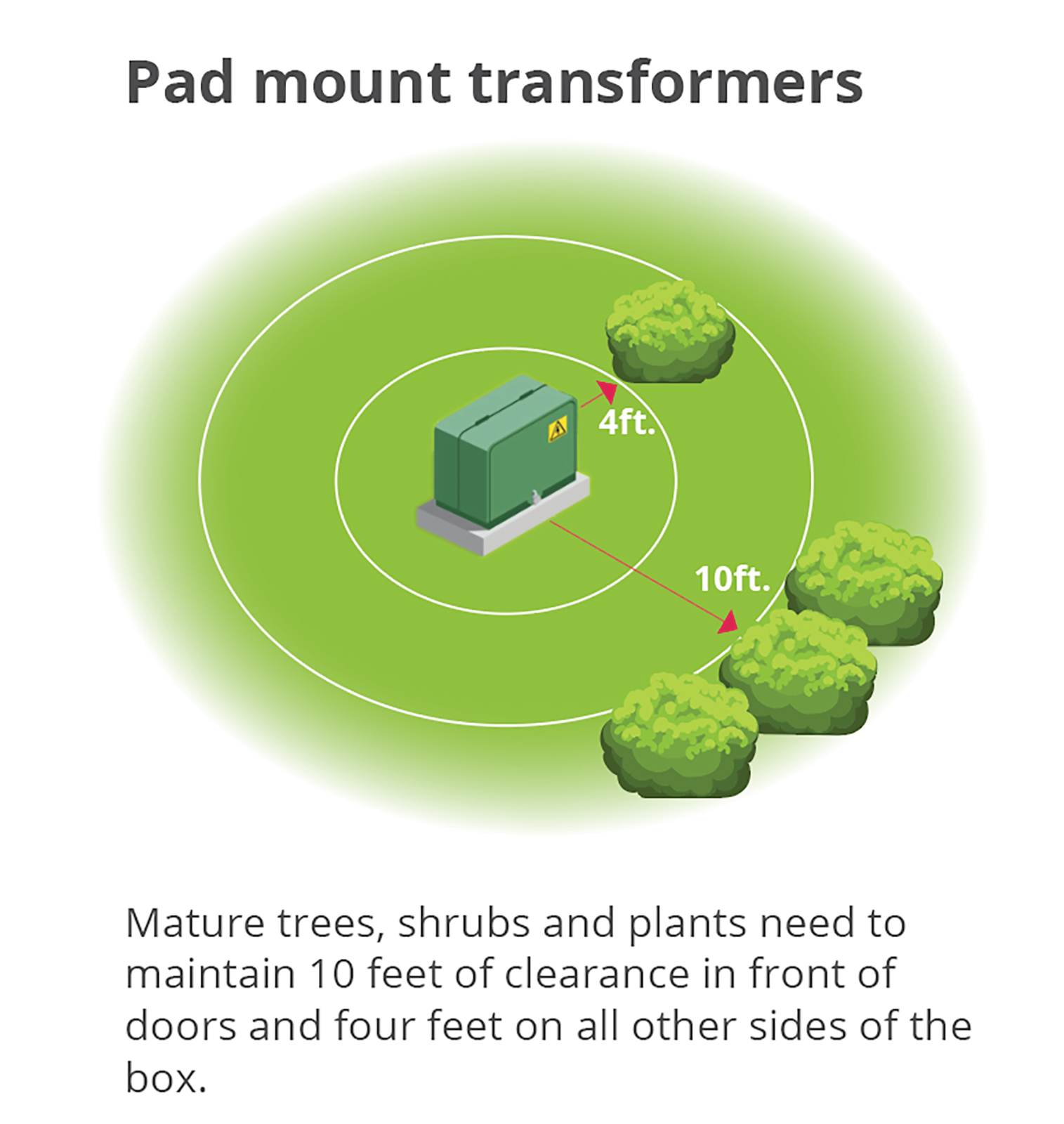 Pad mount transformers