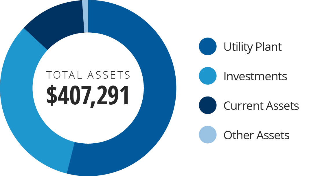 Total_assets